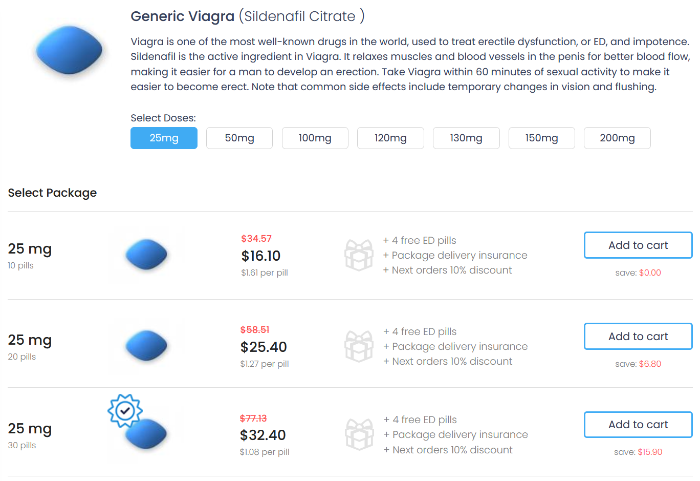 ACS Pharmacy product category page