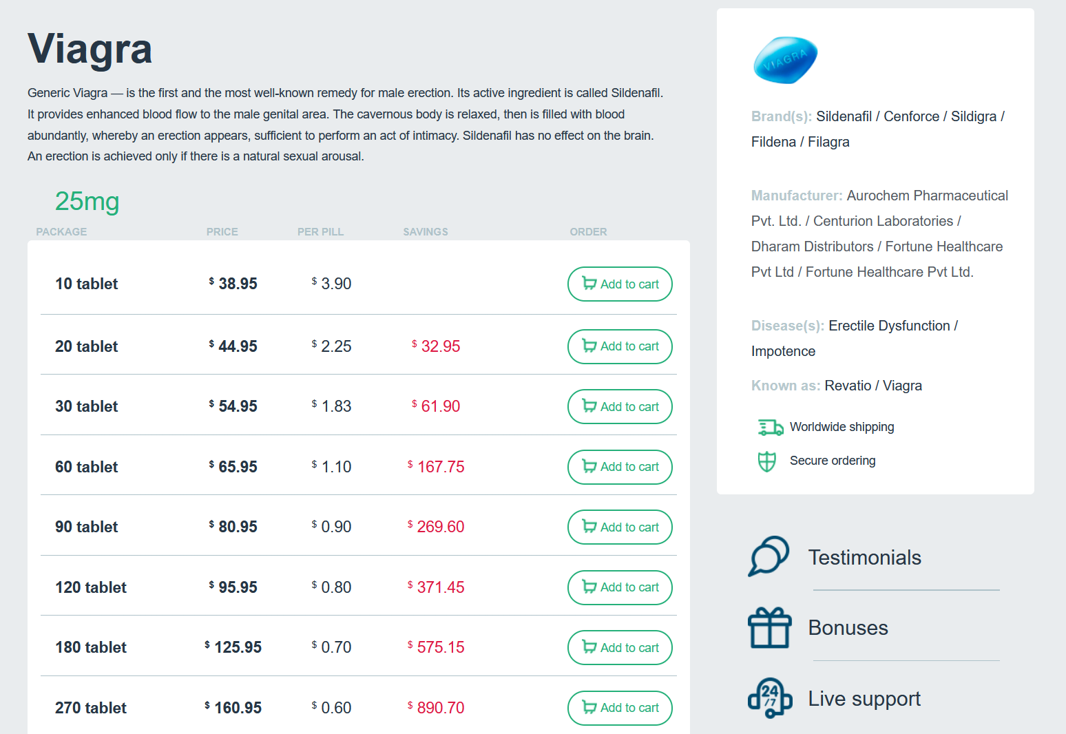 Product category and listing page