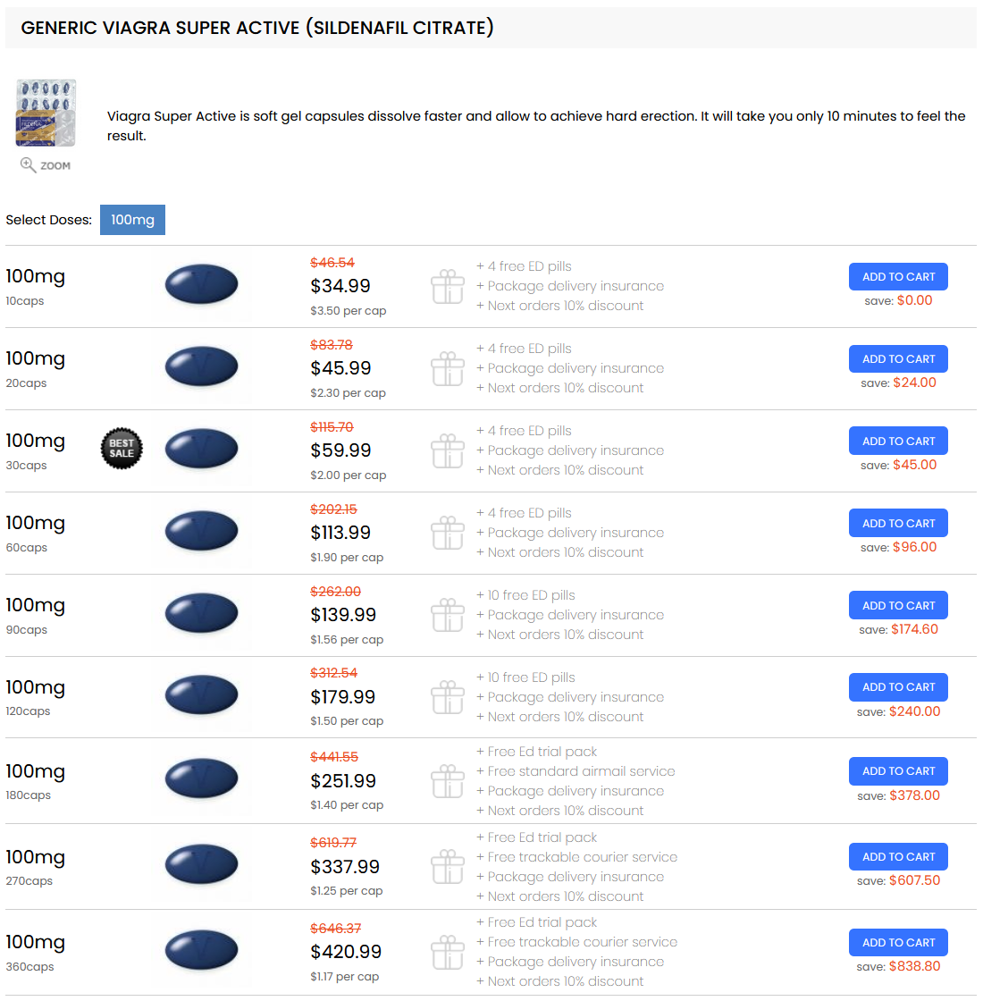 Canadian Meds product listing page