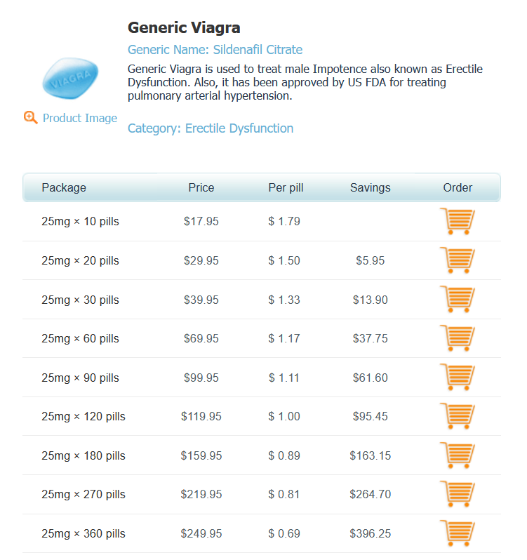 NoRxPharmstore product listing page