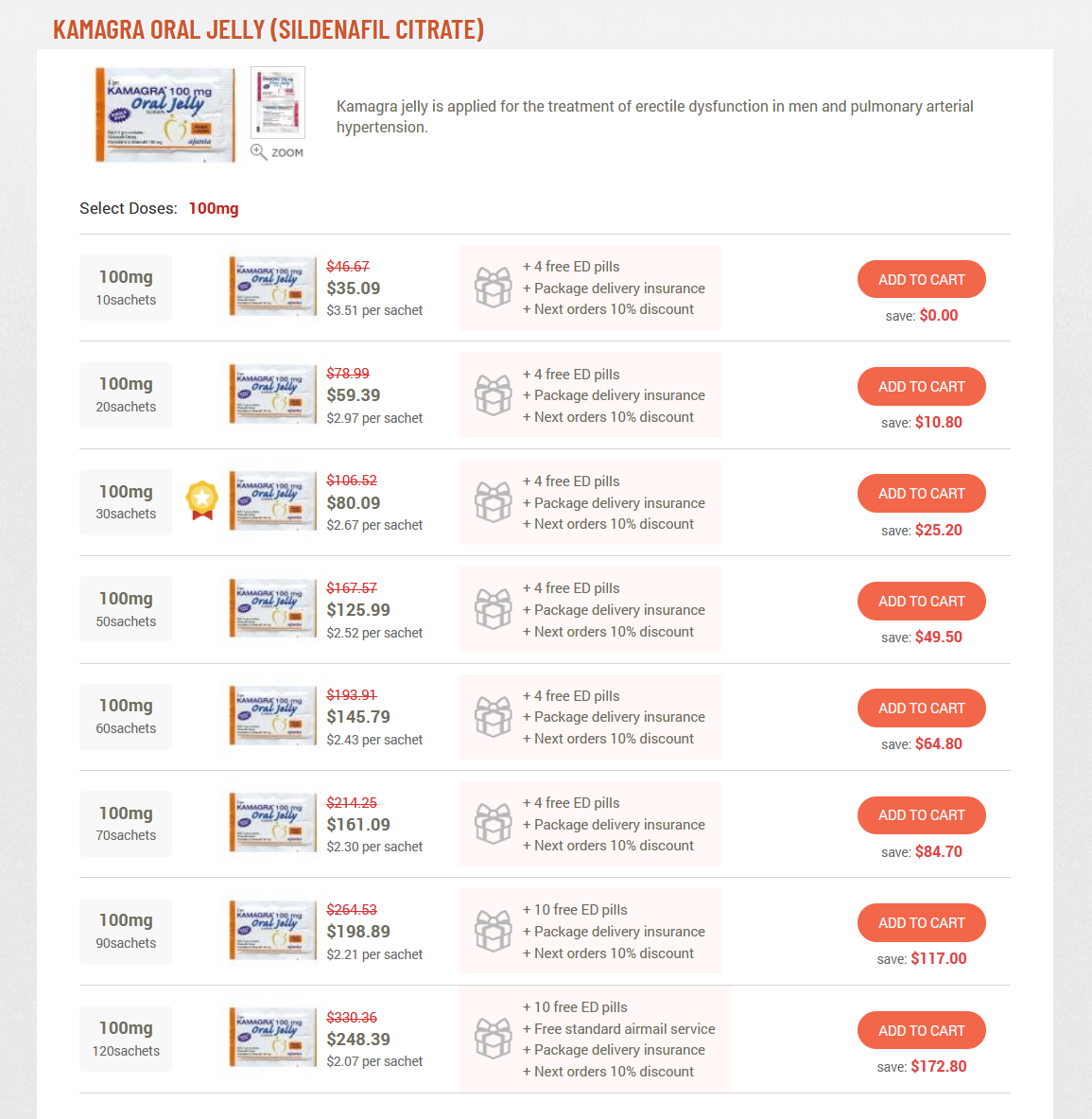 ProvantHealth product category page