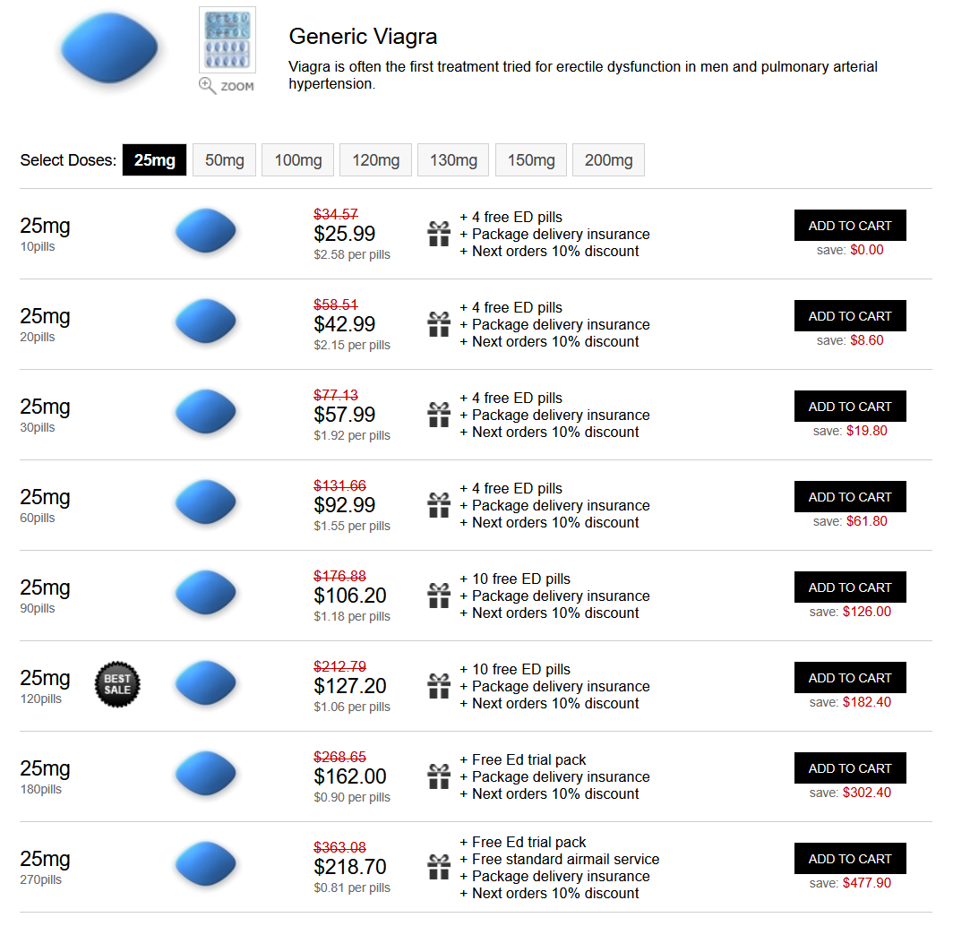 WebStoreRx product listing and pricing